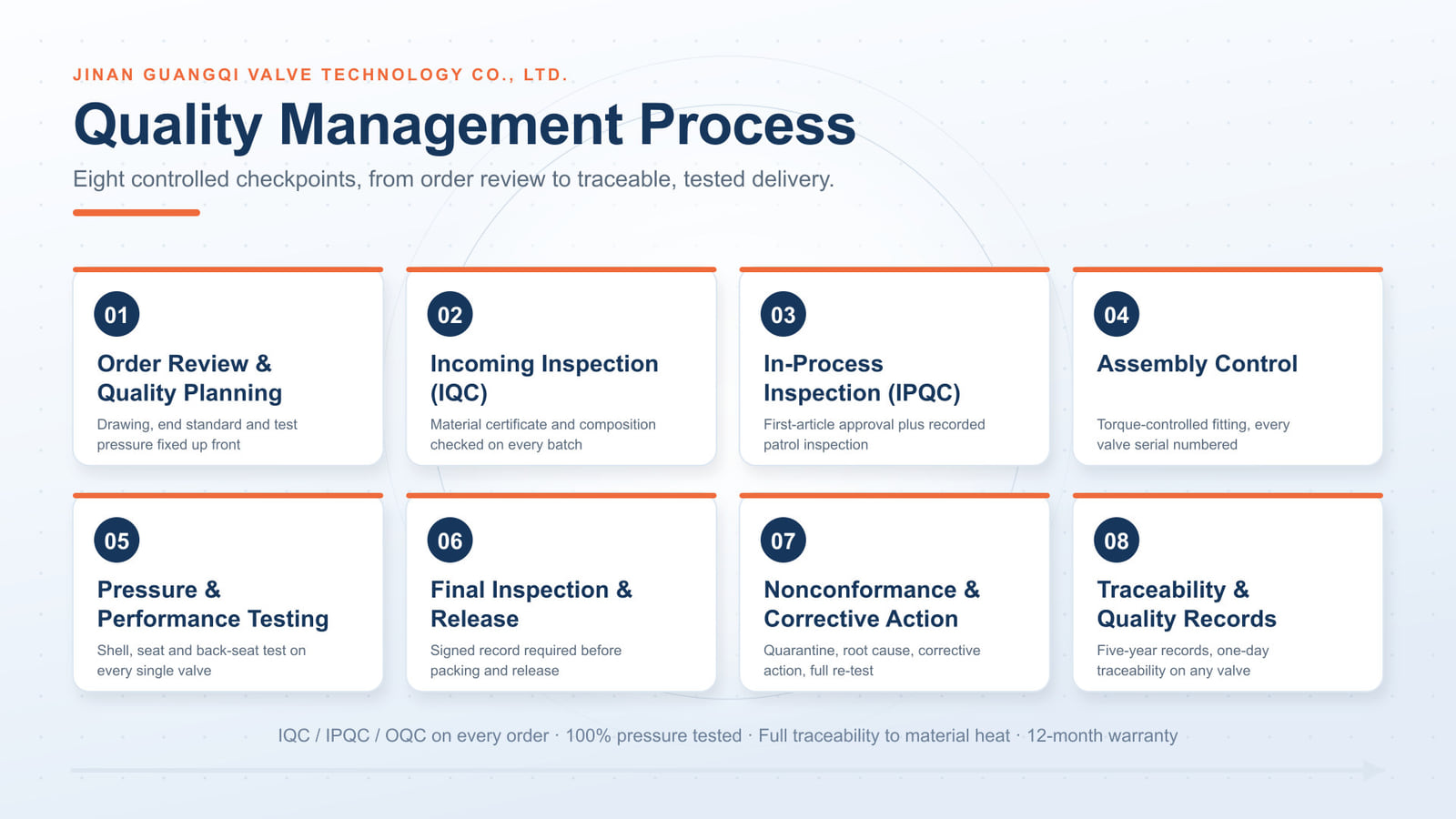 Quality management flow